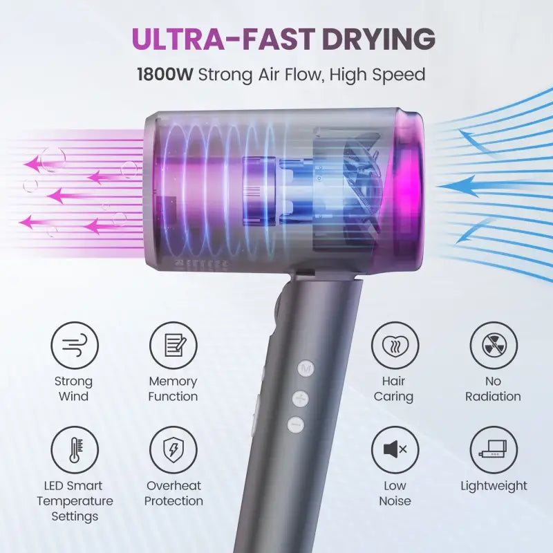 Ultra-fast drying hair dryer with strong airflow.