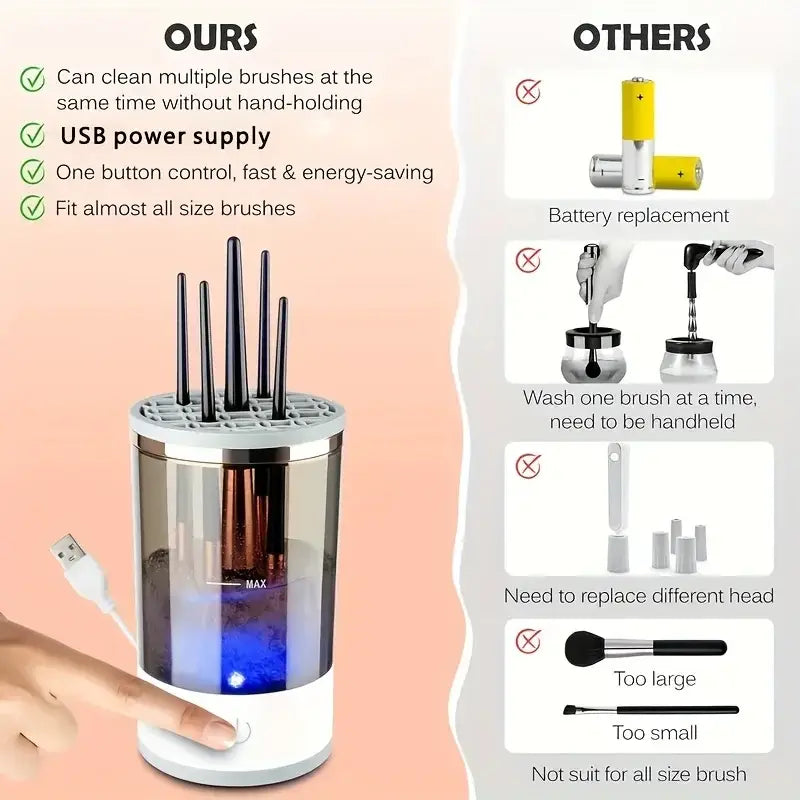 3-in-1 Electric Makeup Brush Cleaner & Dryer – USB Portable with UV Sterilization & Multi-Brush Cleaning