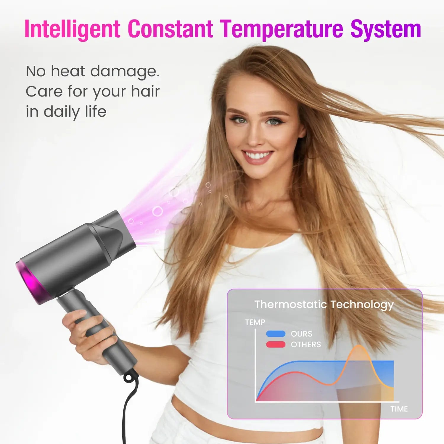 Sejoy 1800W Hair Dryer – High-Speed Low Noise and Quick Drying for Home