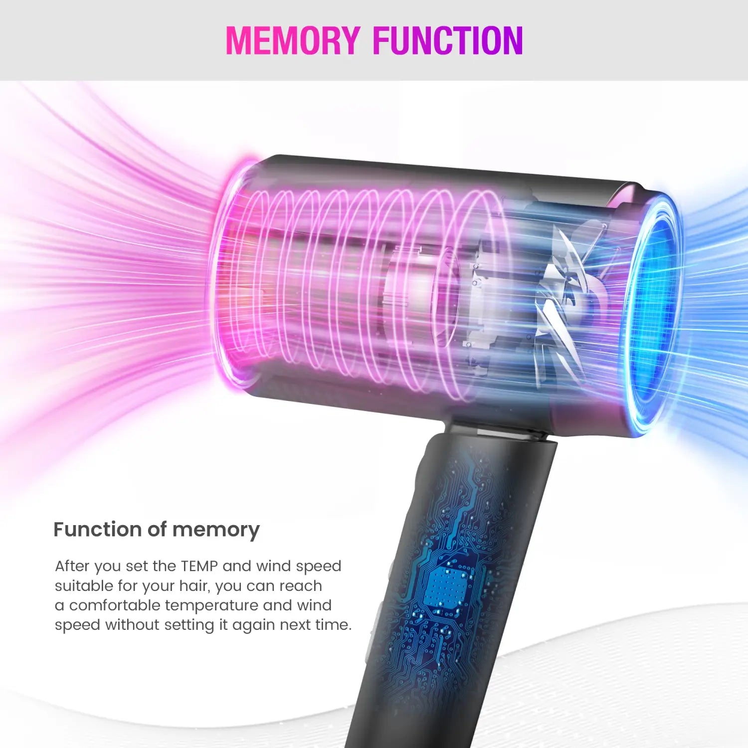 Sejoy 1800W Hair Dryer – High-Speed Low Noise and Quick Drying for Home
